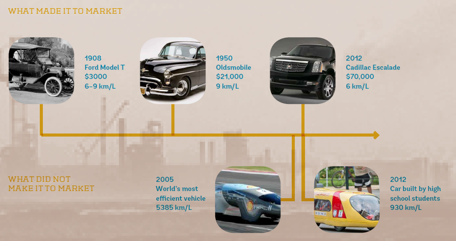 evolution of cars